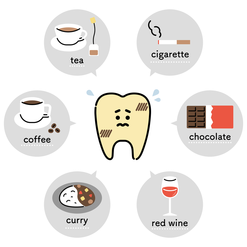 歯が黄ばむ原因とは